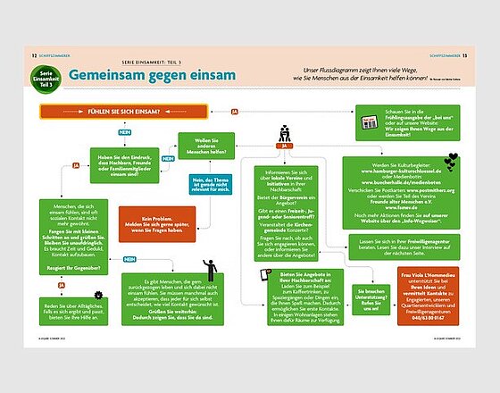 : Anderen helfen – so geht's